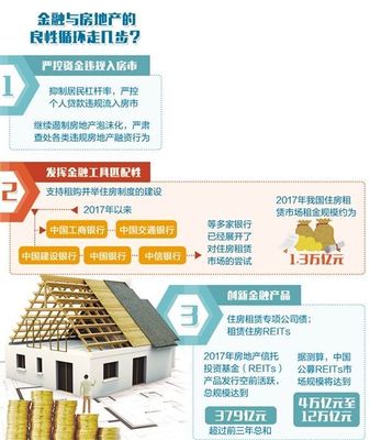 严控资金违规入房市 金融与房地产须枝叶相持，买卖双轨规范并行